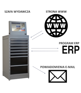 szafa wydawcza - schemat działania REST API